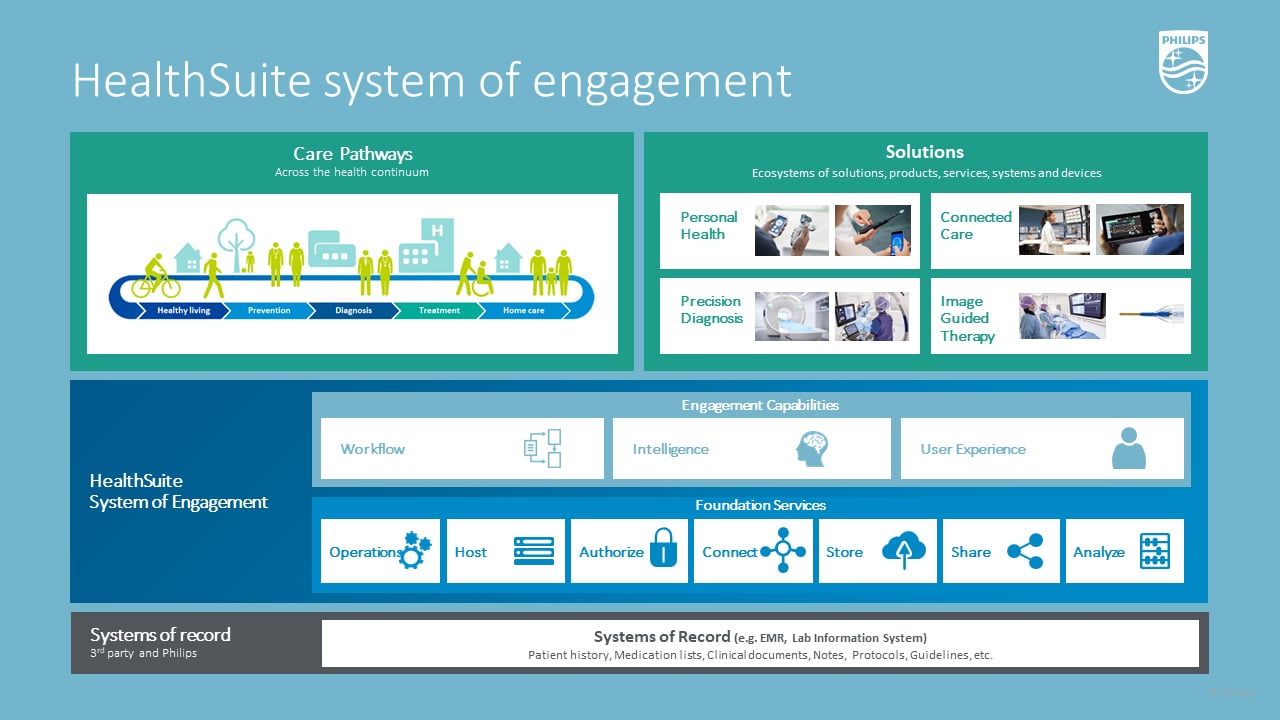 Philips Foundation Webinar: Entrepreneurial digital health models to  increase access to quality care