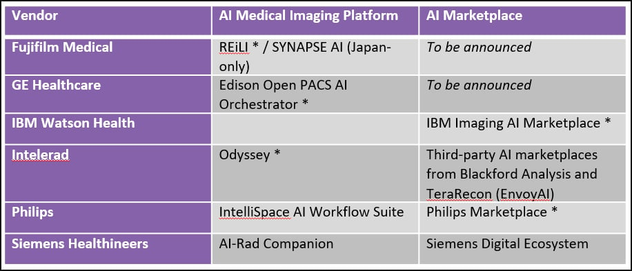 Signify Research RSNA 2019 AI marketplaces