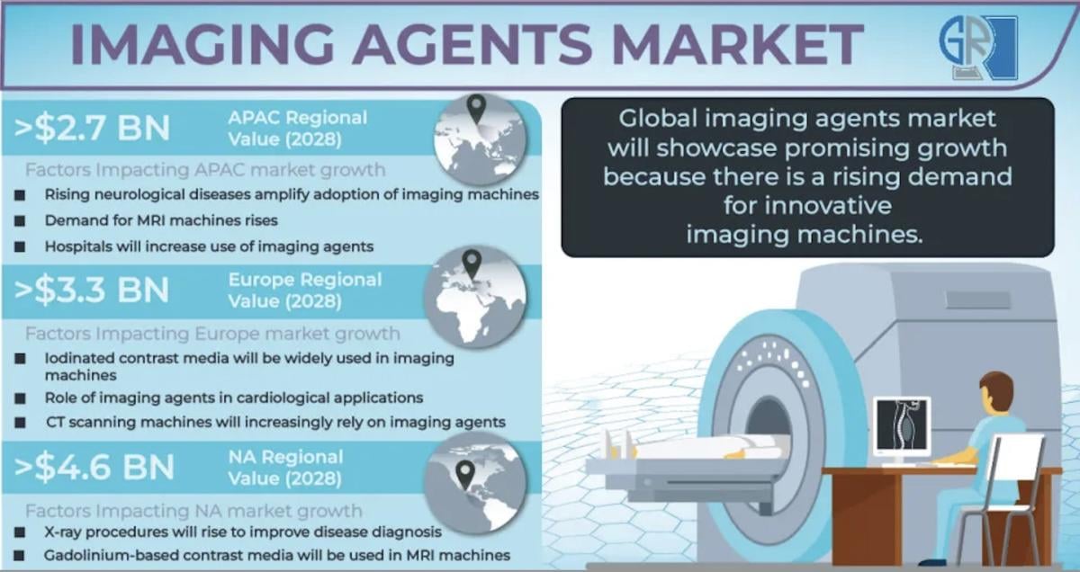 Imaging Agents Chart