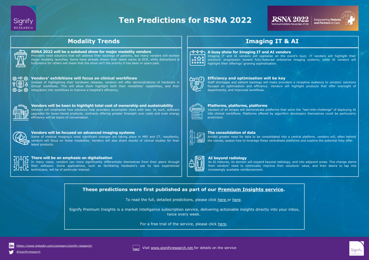 RSNA Top 10 predictions