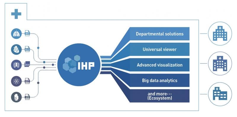 Infinitt-Healthcare-Platform-IHP-enterprise-imaging-VNA