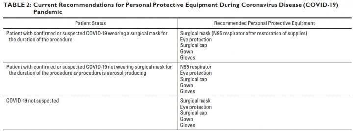 All cross-sectional interventional procedures require appropriate donning and doffing of personal protective equipment by every member of the IR team--physician, trainee, nurse, and technologist. 