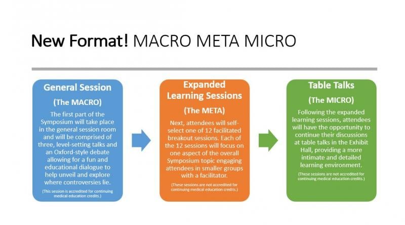 ASTRO’s new format for its Presidential Symposium included three parts of increasing focus: the Macro (general session); Meta (learning sessions); and Micro (Table Talks).