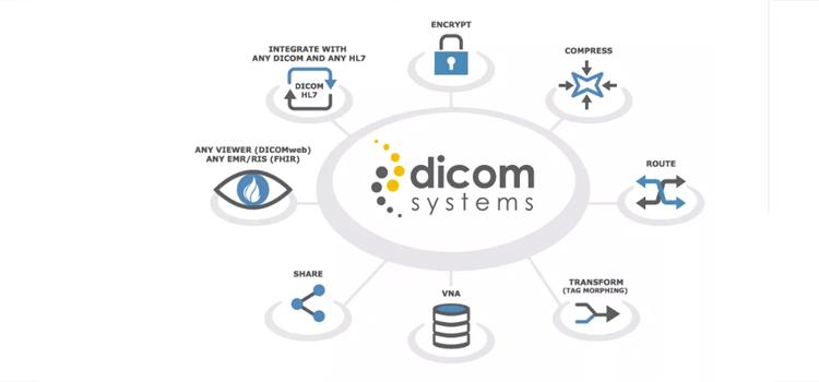 Dicom Systems Announces Partnership With Kanteron Systems