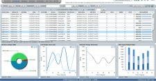 Compressus Debuts OEM Version of Systems Management Dashboard