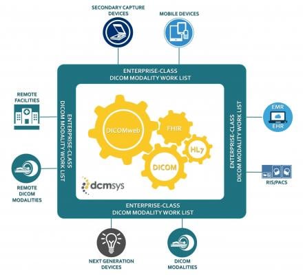 Dicom Systems Installs First Enterprise Imaging Platform in Africa