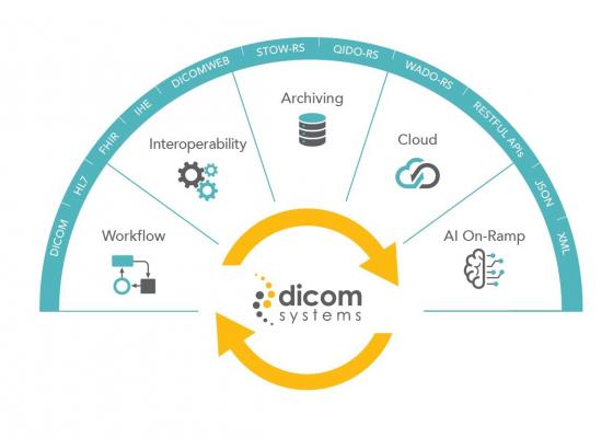 Dicom Systems Receives U.S. Patent for Medical Data Integration Engine