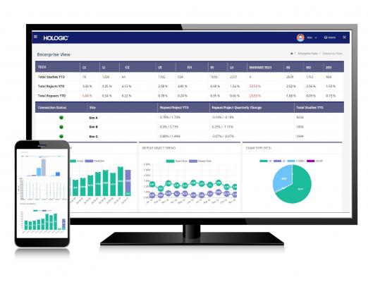 Hologic Launches Unifi Analytics Business Intelligence Tool