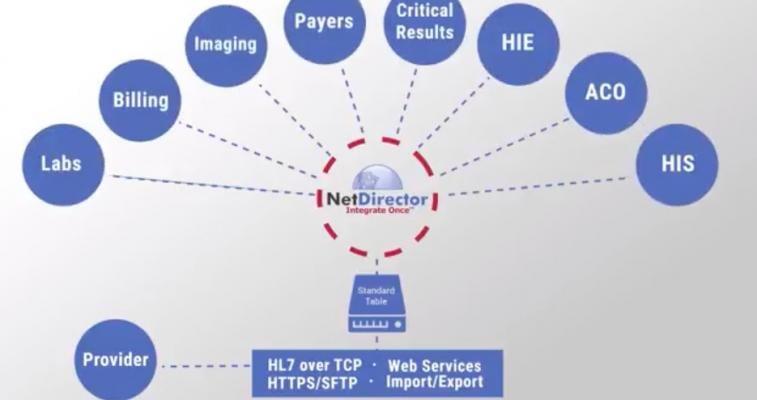 NetDirector Launches Cloud-based PDF to DICOM Conversion Service