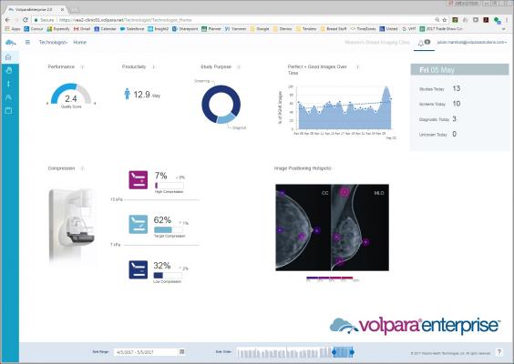 Invision Diagnostics Installs VolparaEnterprise Software to Enhance Mammography Image Quality