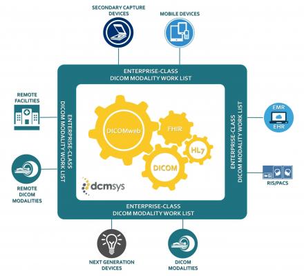 Dicom Systems, Enterprise-Class DICOM Modality Worklist, DMWL, RSNA 2016