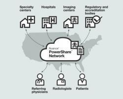 Nuance, PowerShare for HIE, Coordinated Care of Oklahoma, health information exchange, RSNA 2016