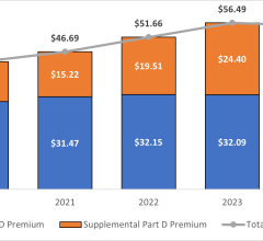 New drug law enhances Part D prescription drug benefit and keeps Part D premiums stable for 2024 