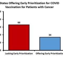 Figure 1. Proportion of U.S. states offering equivalent early prioritization for COVID vaccination for patients with cancer and patients over the age of 65 as recommended by the Centers for Disease Control and Prevention.