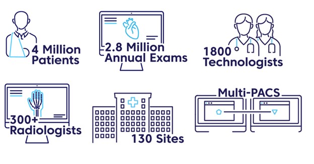 Enterprise-wide peer learning to improve quality.