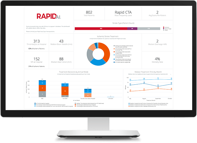 RapidAI Unveils Expansion of First Comprehensive Stroke Analytics Solution - Vimarsana News