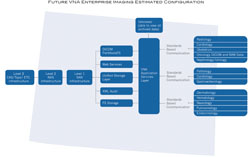 VNA Enterprise graphic colorado