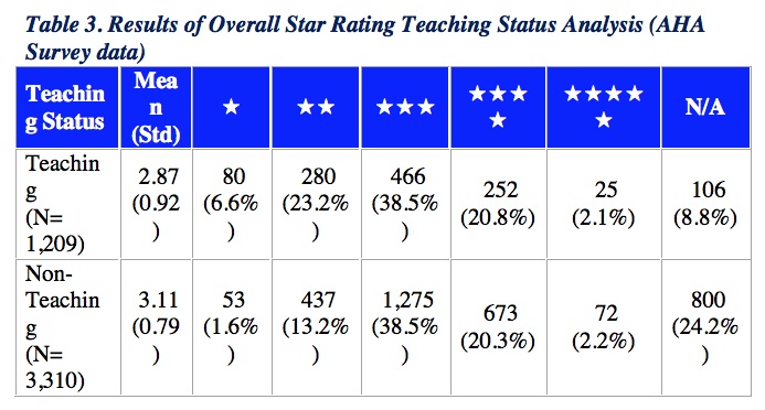 cms releases first data on overall hospital quality star ratings cms 209 form