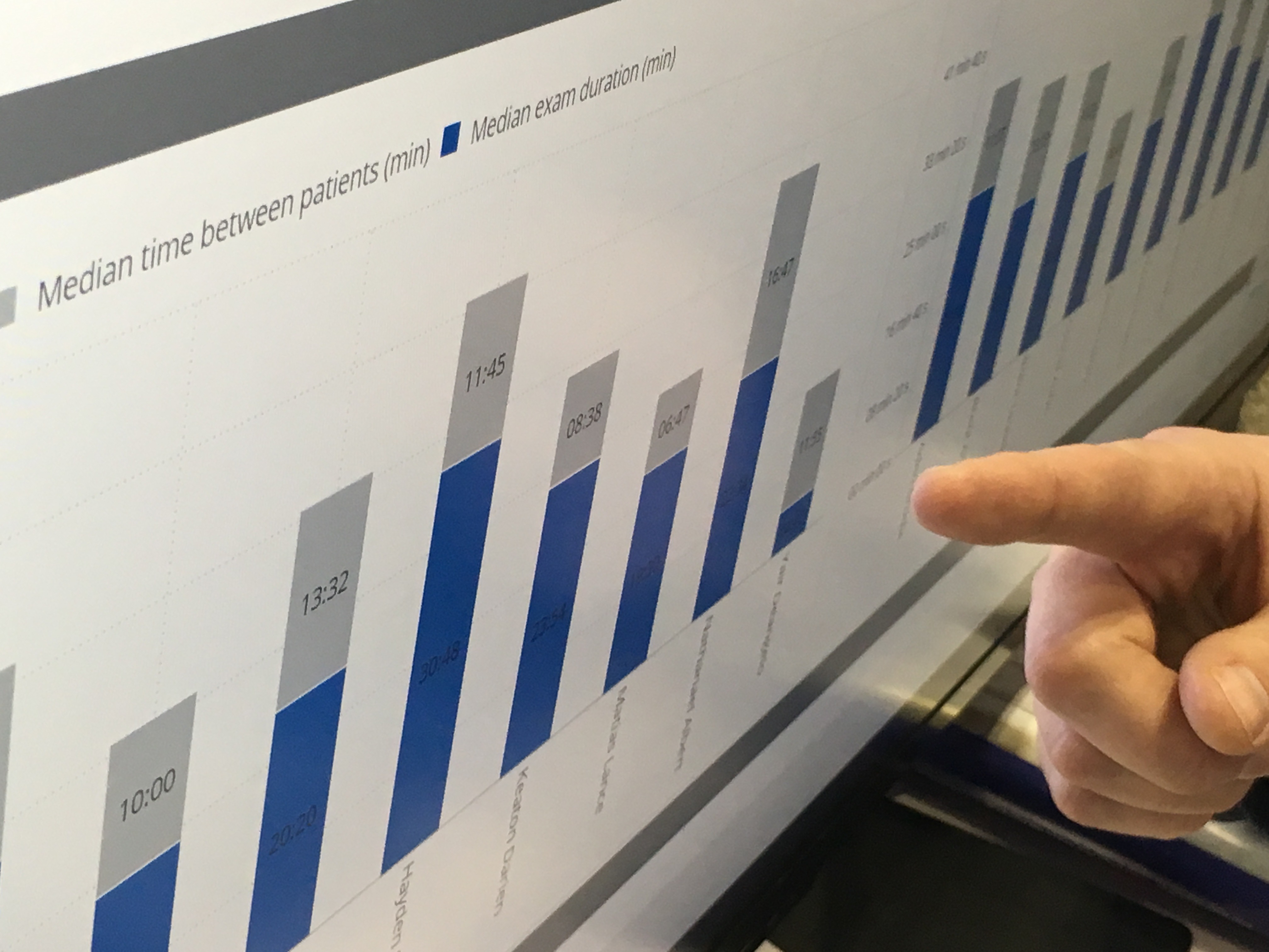 An illustration of radiology department analytics data showing GE Healthcare's business analytics software.