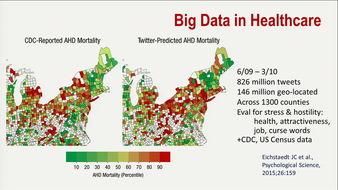 Big data in cardiology, social media big data analytics, data mining