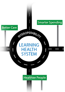 information technology, PACS, cardiac PACS, Roadmap Version 1.0