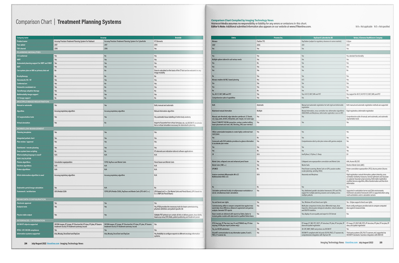 Radiology product comparison charts aid in buying decisions