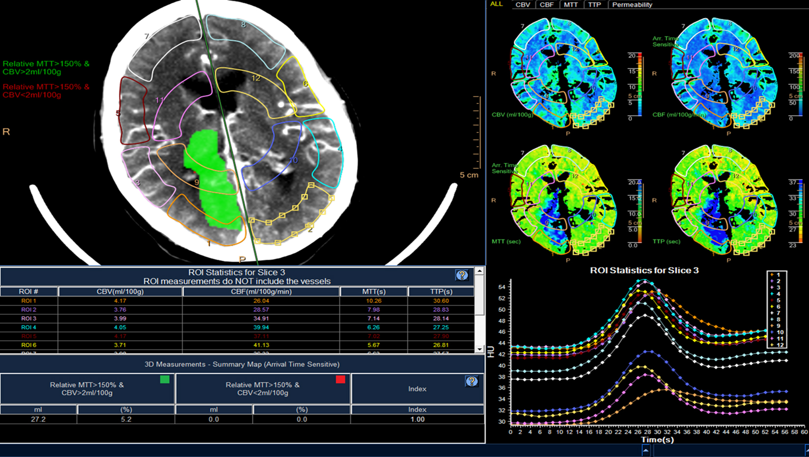 Enterprise imaging (EI) gives physicians the necessary resources to give their patients the best care possible, yet doing this both efficiently and effectively can be challenging. First a plan must be developed that details the objectives that need to be achieved, followed by an outline to meet these objectives. 