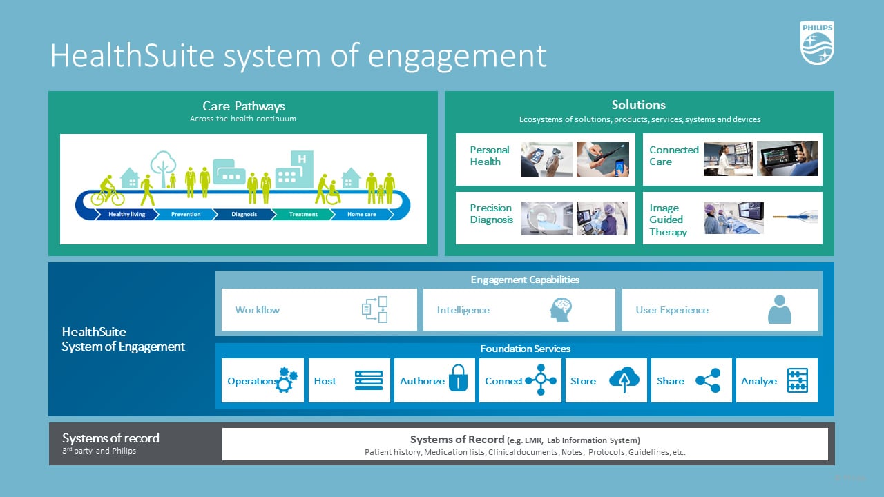 The collaborative HIMSS-SIIM Enterprise Imaging Workgroup defines enterprise imaging as “a set of strategies, initiatives and workflows implemented across a healthcare enterprise to consistently and optimally capture, index, manage, store, distribute, view, exchange, and analyze all clinical imaging and multimedia content to enhance the electronic health record.”