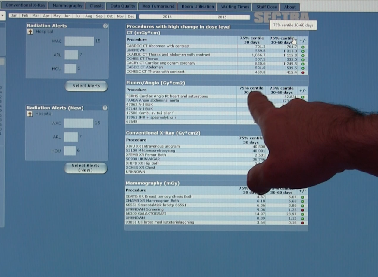 Radiation dose management, radiation dose monitoring, X-ray dose, CT dose