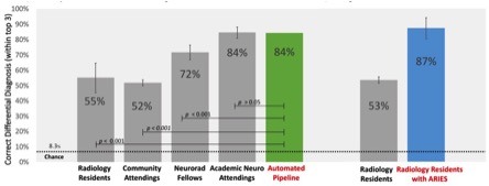 AI should complement people, says SIIM presenter