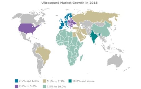 2018 Set to be Strong for the Global Ultrasound Market