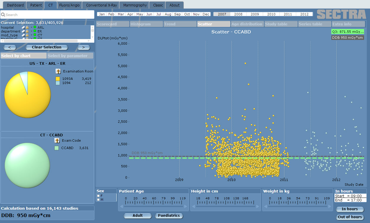 Software to Help Manage Medical Imaging Radiation Dose