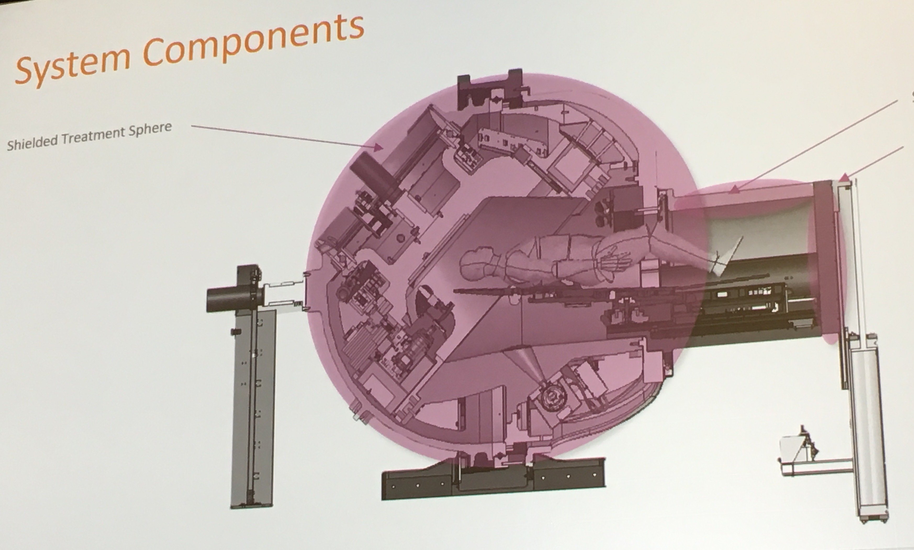 The Zap-X stereotactic radiosurgery (SRS) brain radiotherapy system is completely self-shielded, eliminating the need for a concrete vault. The goal of the system is to expand SRS brain therapy by making it easier to access and less expensive by eliminating the large expense of custom built vaults to house the system. #AAPM19 #AAPM2019 #AAPM