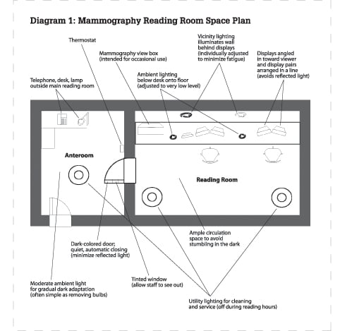 Mammography Reading Room Space Plan