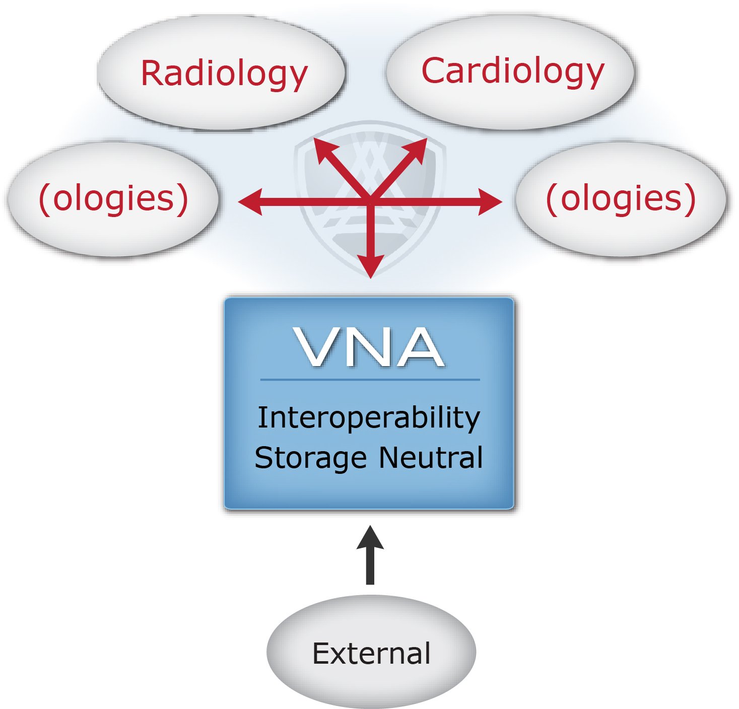 5 Benefits of a VNA Solution