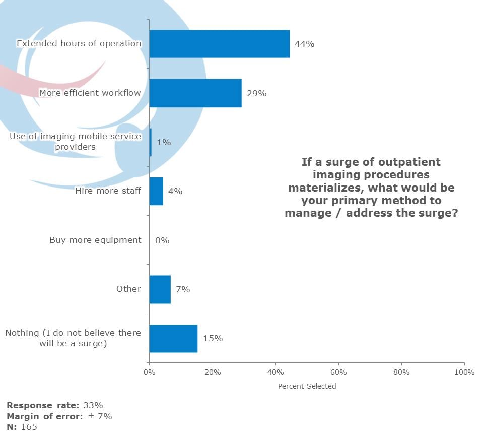 This QuickPoLL survey was conducted in partnership with an imagePRO panel created by The MarkeTech Group (TMTG), regarding the effects of COVID-19 on their business