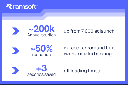 RamSoft Results