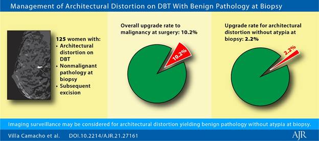 DBT