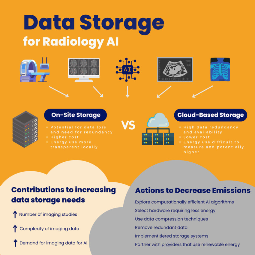 data storage