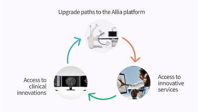 GE HealthCare Allia image guiding solutions upgrade