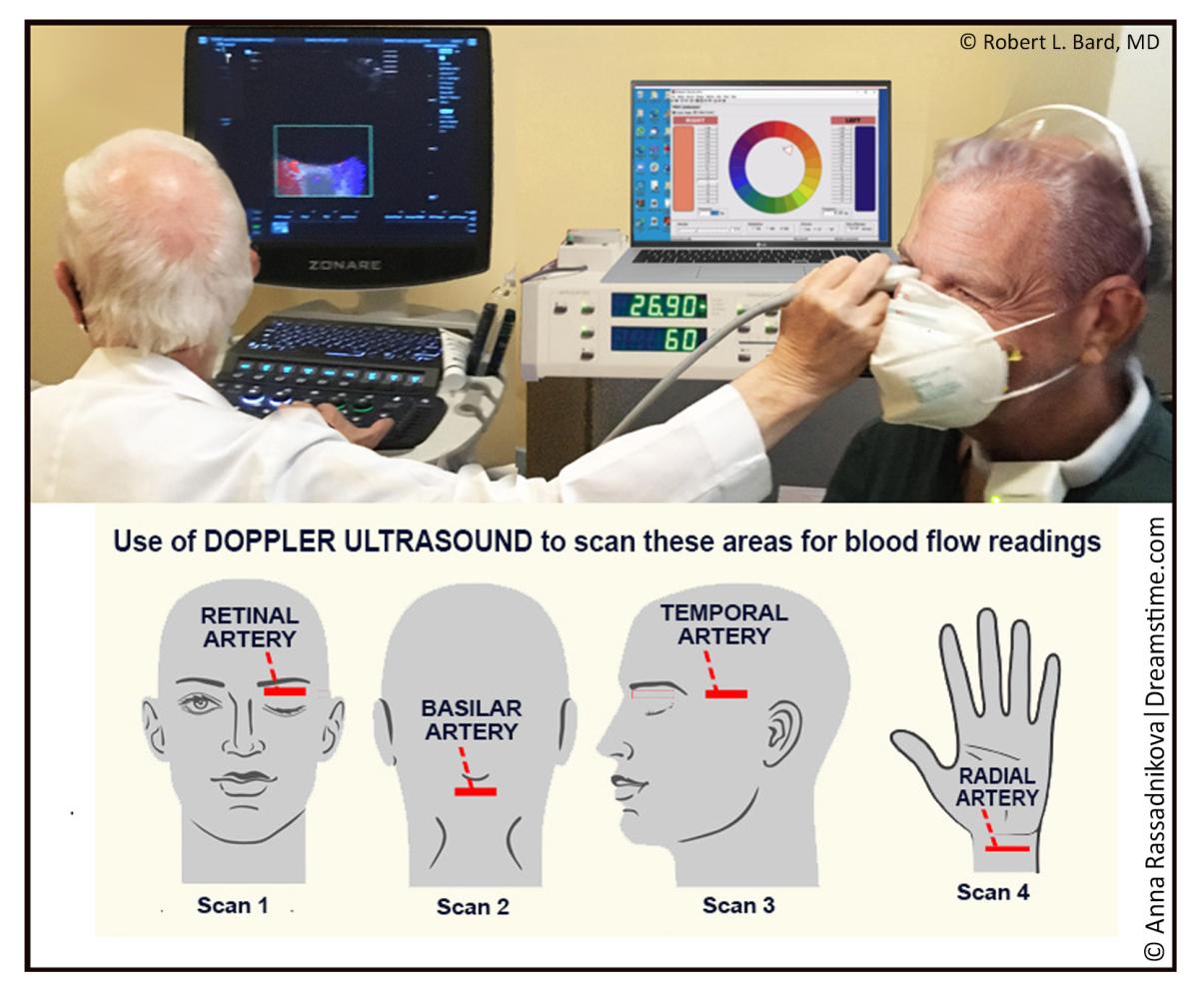 Blood flow readings