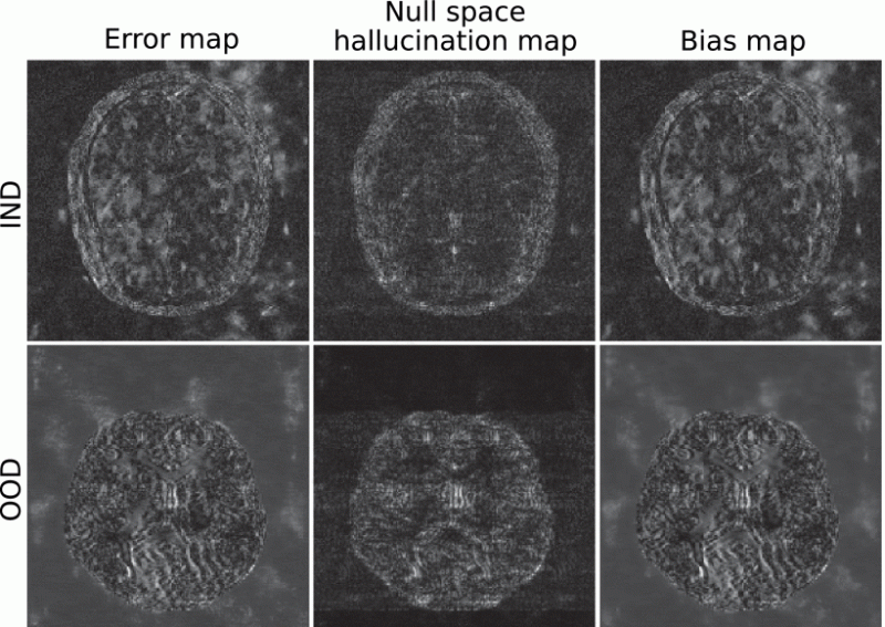 An error map, a null space hallucination map and a bias map for IND and OOD images estimated by use of the U-Net method. The corresponding true objects are shown in Figs. 2 and 1(b) respectively. The bias map was computed over a dataset of 100 images estimated from a single set of simulated measurements with fixed phase noise and different realizations of the iid Gaussian noise. The bias map contains contributions from both the model error, as well as inaccuracies in the prior. Image courtesy of IEEE Xplore