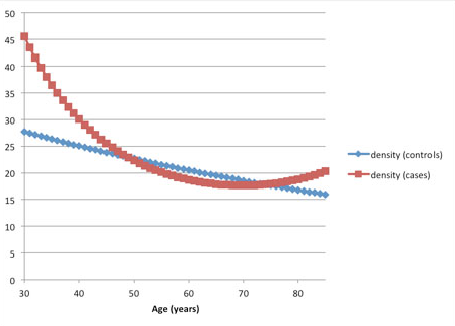 mammography systems women's healthcare imaging rsna 2013 tomosynthesis