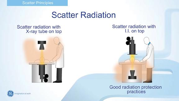 Brilliant Simple Radiation Protection Education Big Impact For Provider Safety Imaging Technology News