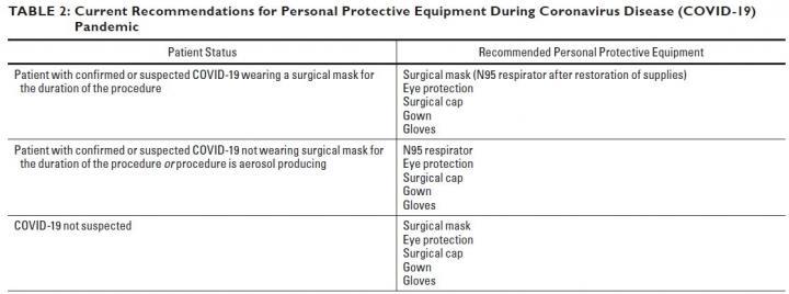 All cross-sectional interventional procedures require appropriate donning and doffing of personal protective equipment by every member of the IR team--physician, trainee, nurse, and technologist. 