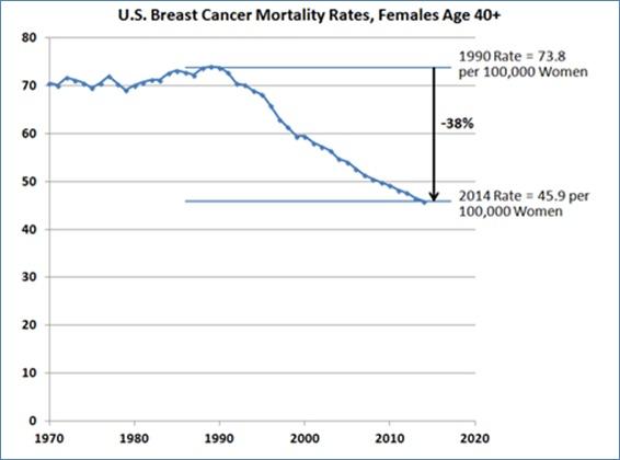 breast cancer, mortality rates, ACR, American College of Radiology