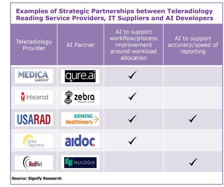 Figure 3. Examples of strategic partnerships.