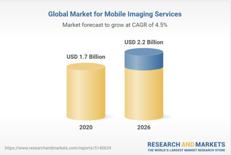 Mobile radiology represents a transforming concept that is evolving rapidly in line with notable advancements in the point-of-care (POC) testing arena. 