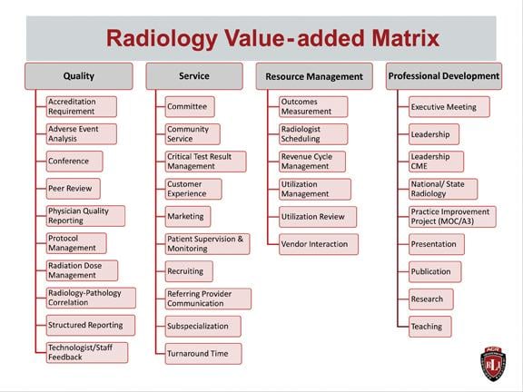 Critical Issues Facing Radiology