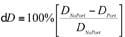 This equation provides the calculation used for all attenuation and scatter measurements.